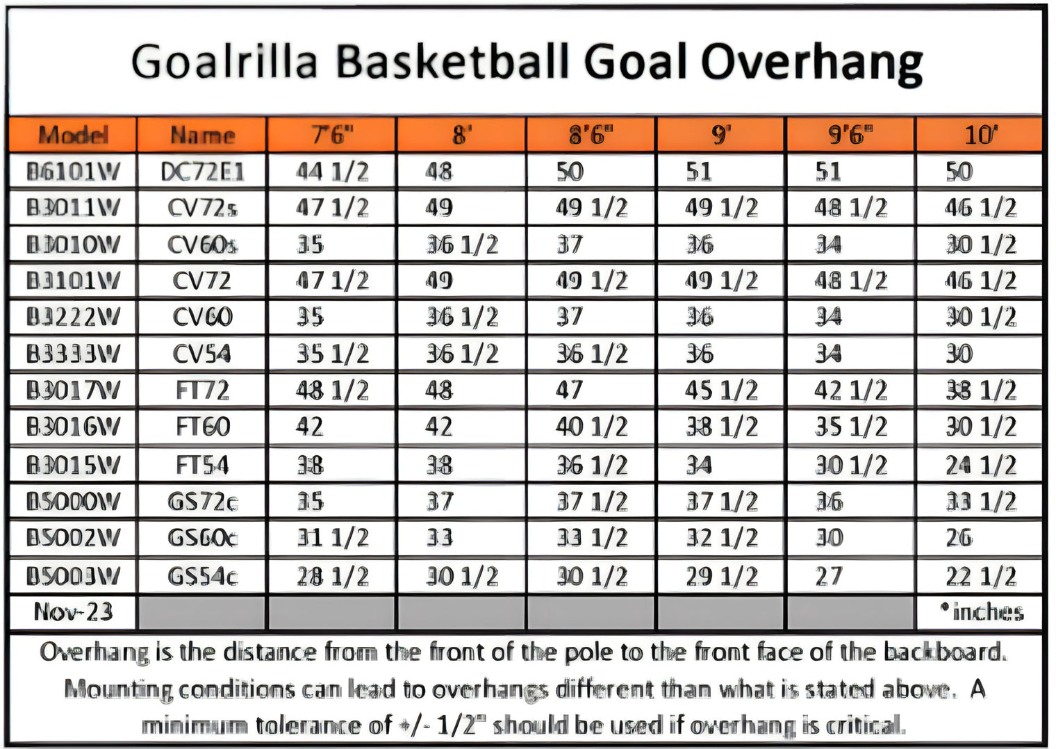 Table displaying Goalrilla Basketball Goal Overhang measurements for different models.