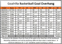 Table displaying Goalrilla Basketball Goal Overhang measurements for different models.