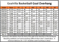 Table displaying Goalrilla Basketball Goal Overhang measurements for different models.