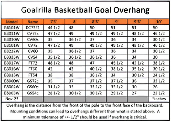 Table displaying Goalrilla Basketball Goal Overhang measurements for different models.