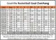 Table displaying Goalrilla Basketball Goal Overhang measurements for different models.
