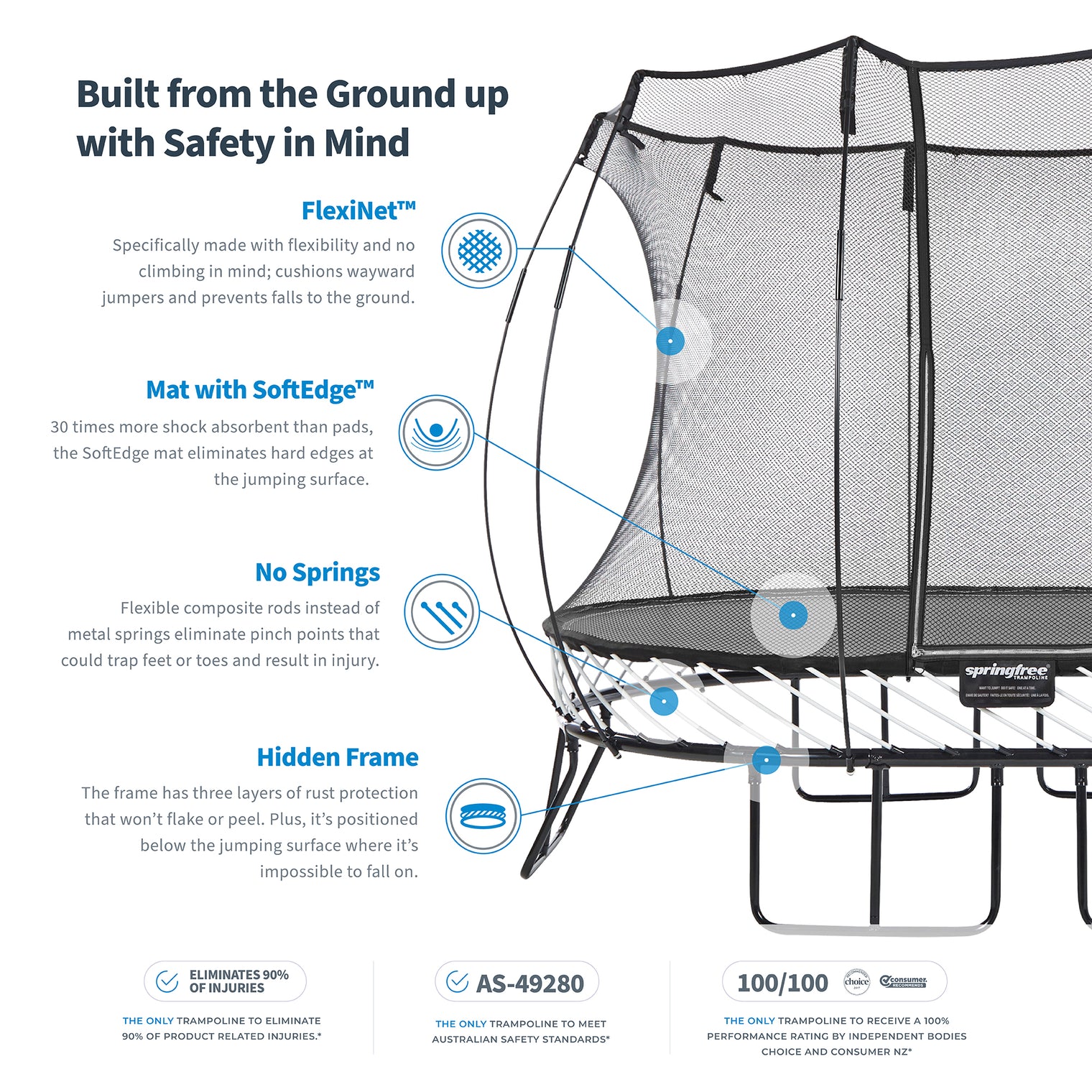 Trampolines for kids